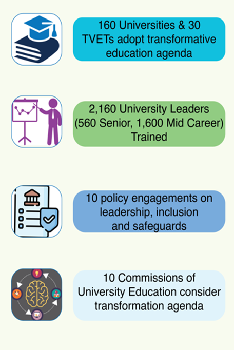 Strengthened quality of agricultural higher education outcomes within the ecosystem